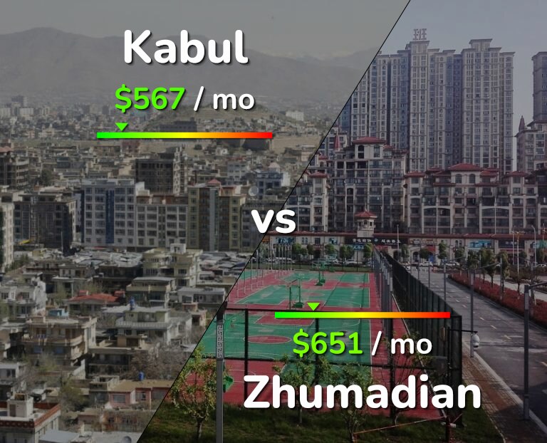 Cost of living in Kabul vs Zhumadian infographic