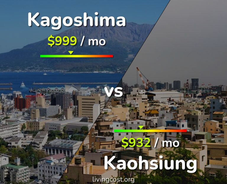 Cost of living in Kagoshima vs Kaohsiung infographic