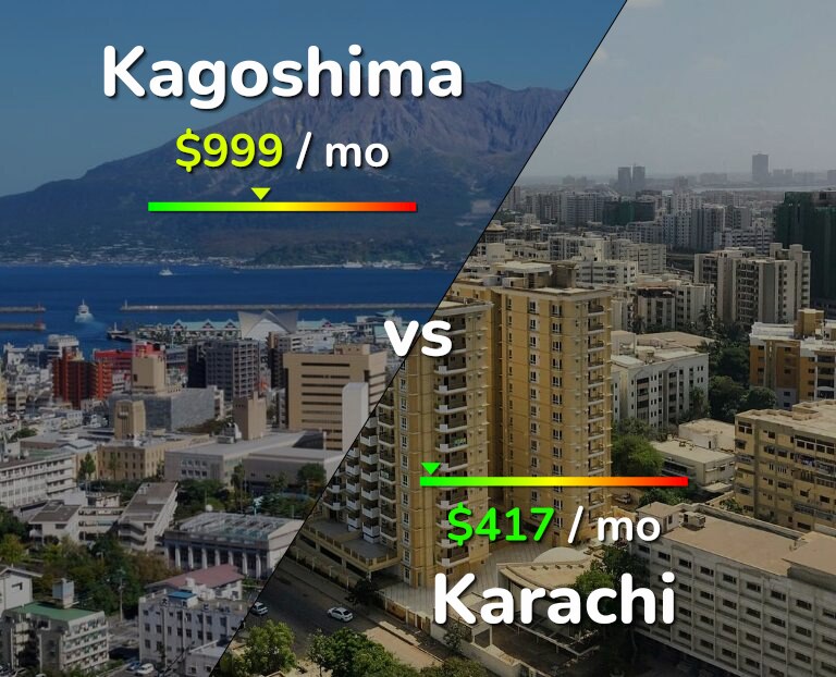 Cost of living in Kagoshima vs Karachi infographic