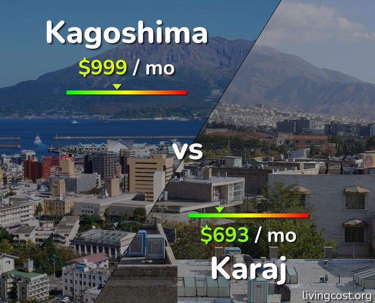 Cost of living in Kagoshima vs Karaj infographic