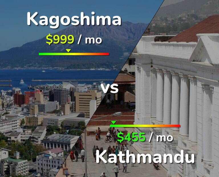 Cost of living in Kagoshima vs Kathmandu infographic
