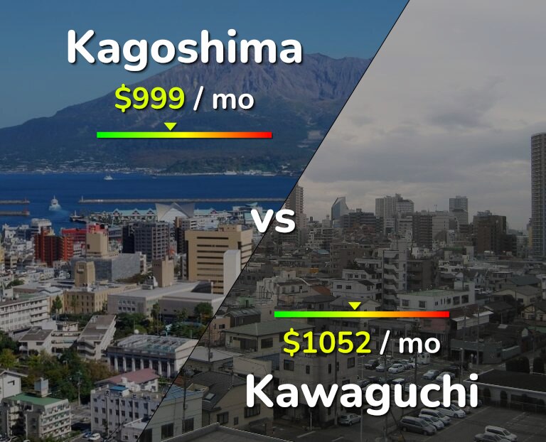 Cost of living in Kagoshima vs Kawaguchi infographic