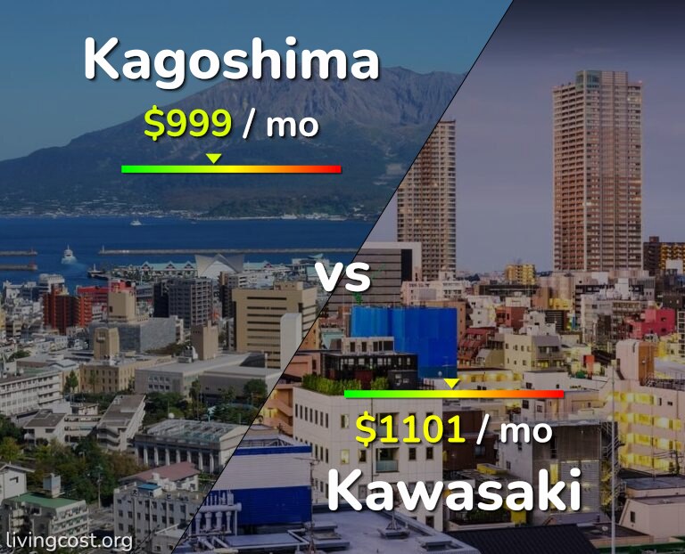 Cost of living in Kagoshima vs Kawasaki infographic