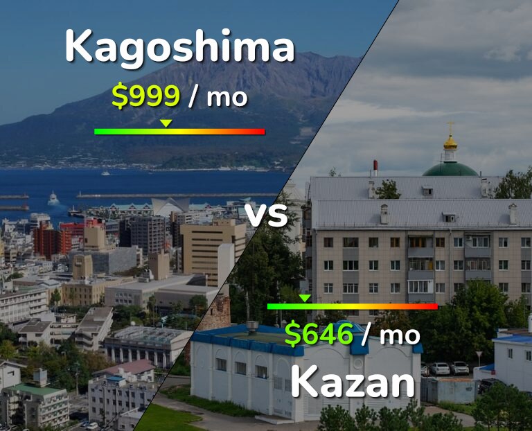 Cost of living in Kagoshima vs Kazan infographic