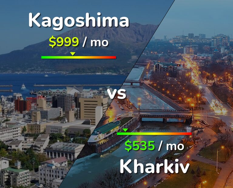 Cost of living in Kagoshima vs Kharkiv infographic