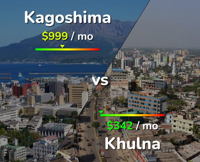 Cost of living in Kagoshima vs Khulna infographic