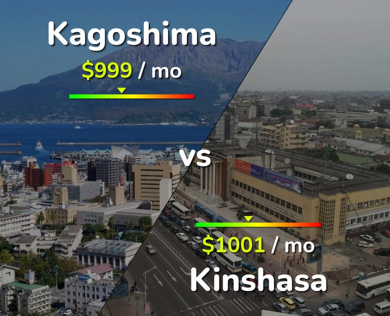 Cost of living in Kagoshima vs Kinshasa infographic
