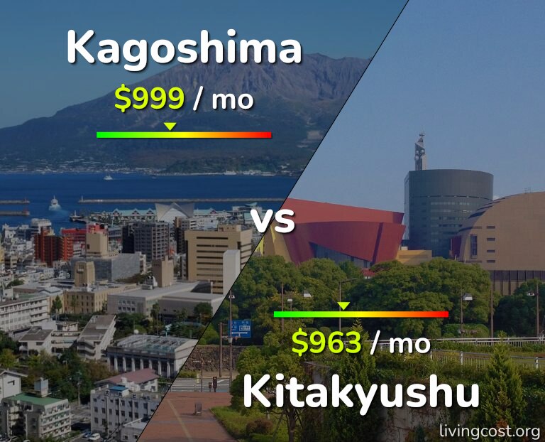 Cost of living in Kagoshima vs Kitakyushu infographic