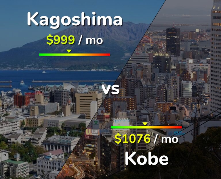 Cost of living in Kagoshima vs Kobe infographic