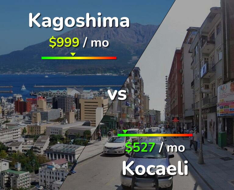 Cost of living in Kagoshima vs Kocaeli infographic
