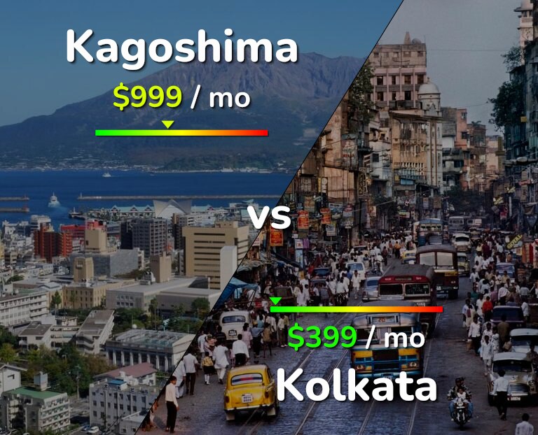 Cost of living in Kagoshima vs Kolkata infographic