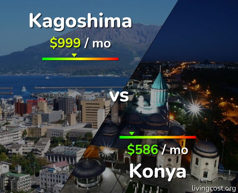 Cost of living in Kagoshima vs Konya infographic