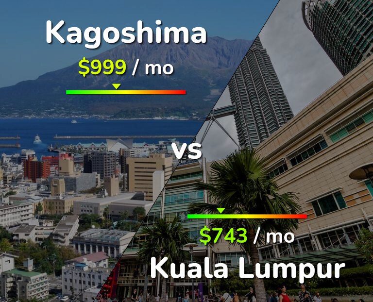 Cost of living in Kagoshima vs Kuala Lumpur infographic
