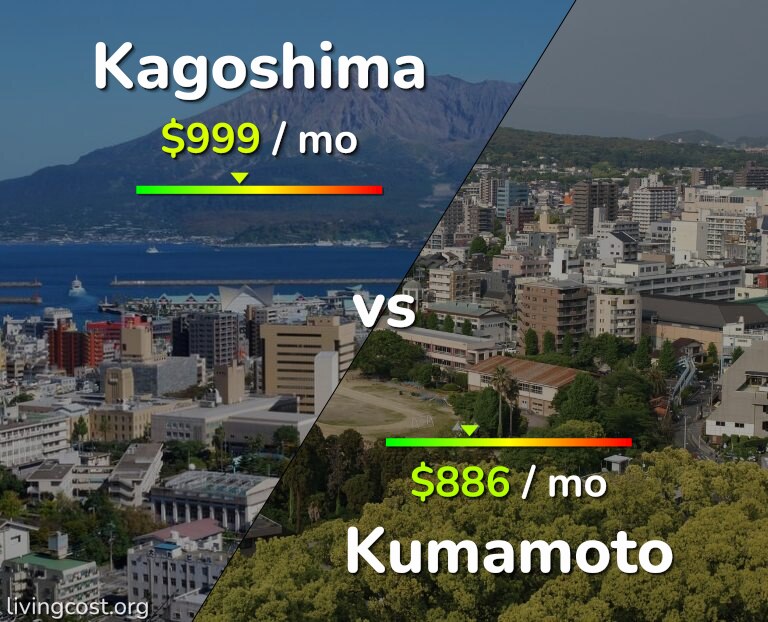 Cost of living in Kagoshima vs Kumamoto infographic