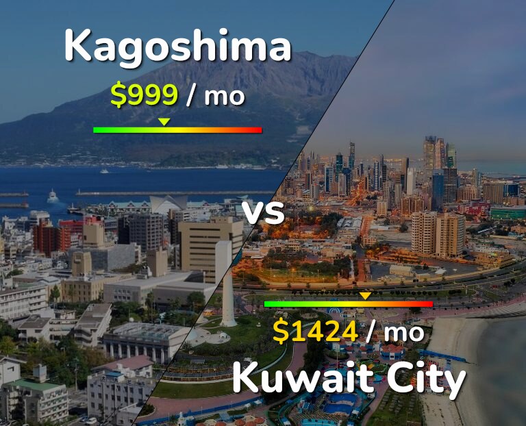 Cost of living in Kagoshima vs Kuwait City infographic