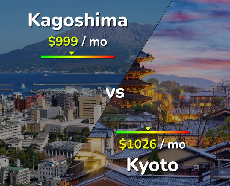 Cost of living in Kagoshima vs Kyoto infographic