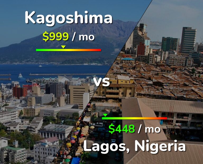 Cost of living in Kagoshima vs Lagos infographic