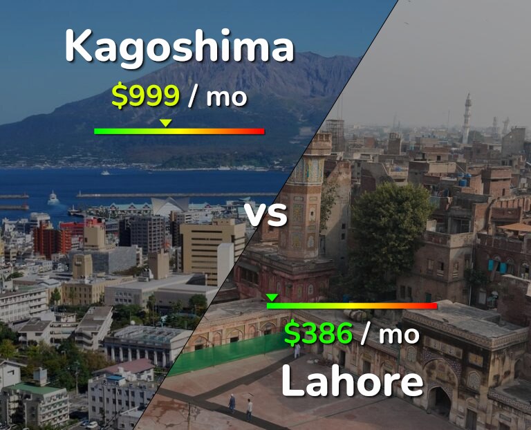 Cost of living in Kagoshima vs Lahore infographic