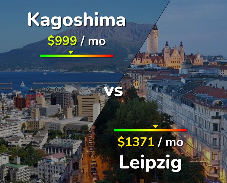 Cost of living in Kagoshima vs Leipzig infographic