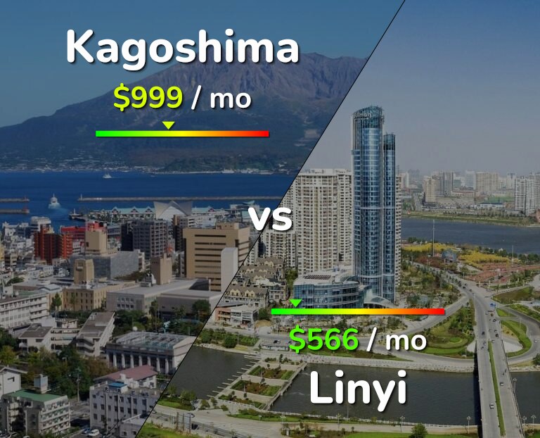 Cost of living in Kagoshima vs Linyi infographic