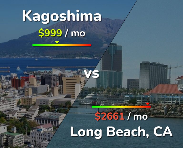 Cost of living in Kagoshima vs Long Beach infographic