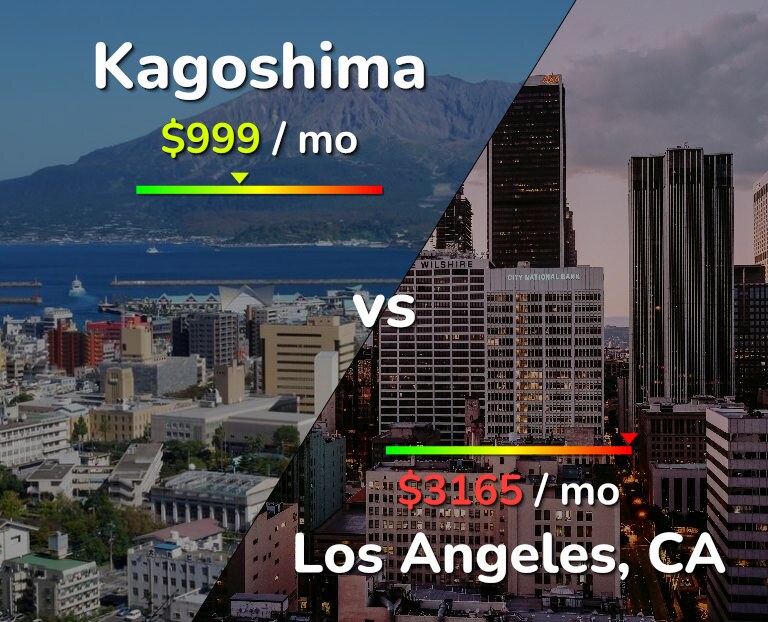 Cost of living in Kagoshima vs Los Angeles infographic
