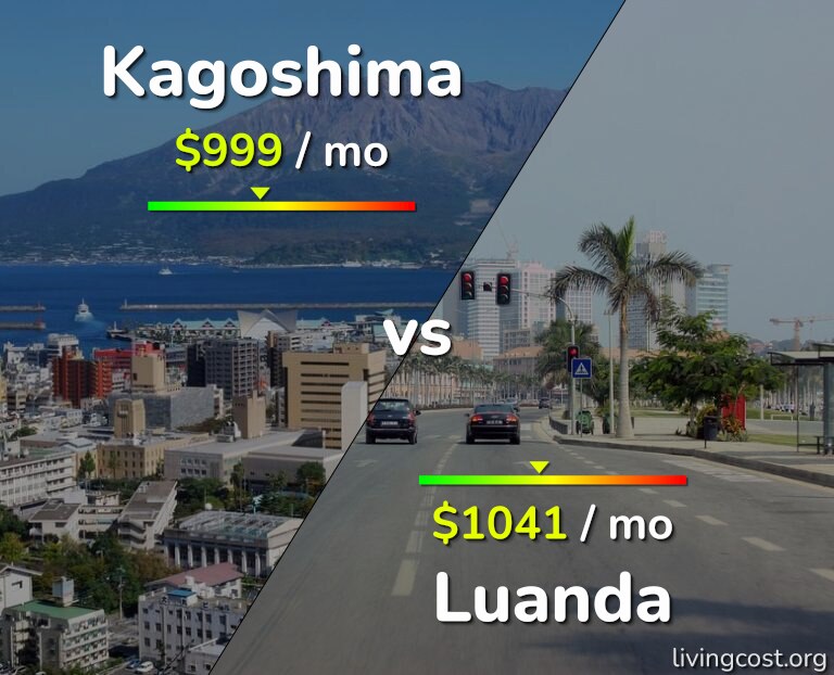 Cost of living in Kagoshima vs Luanda infographic