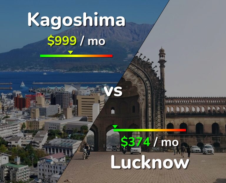 Cost of living in Kagoshima vs Lucknow infographic