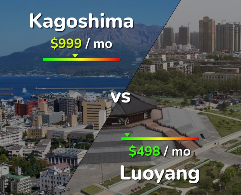 Cost of living in Kagoshima vs Luoyang infographic