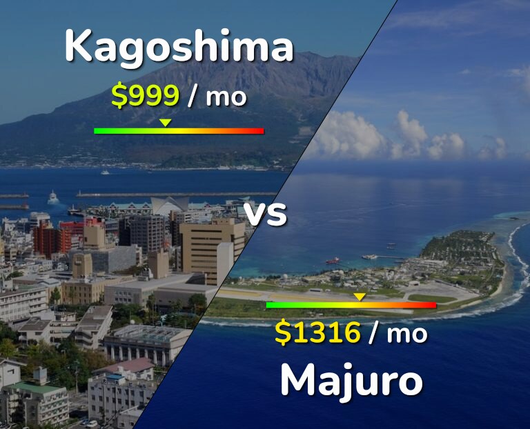 Cost of living in Kagoshima vs Majuro infographic