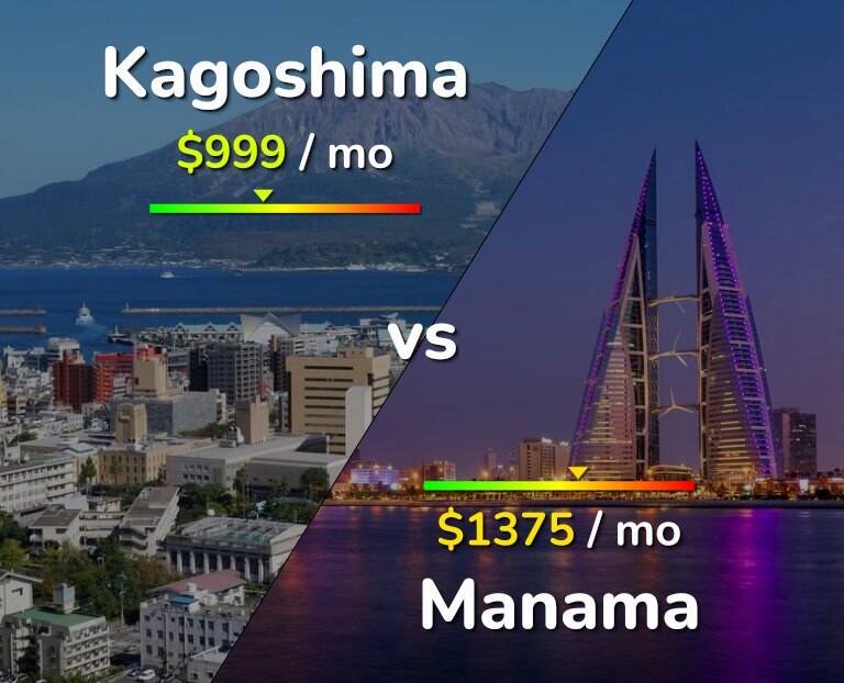 Cost of living in Kagoshima vs Manama infographic