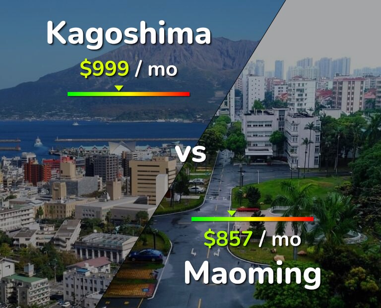 Cost of living in Kagoshima vs Maoming infographic