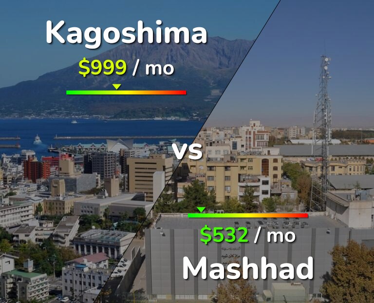Cost of living in Kagoshima vs Mashhad infographic