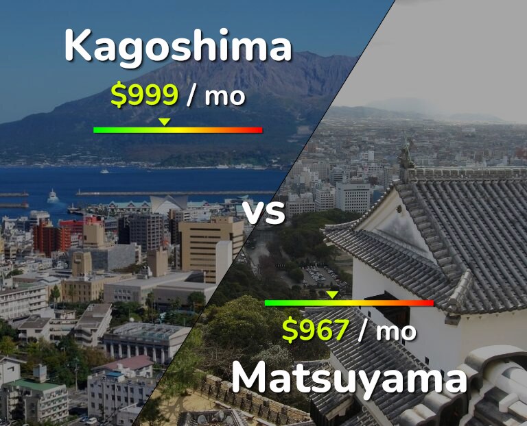 Cost of living in Kagoshima vs Matsuyama infographic