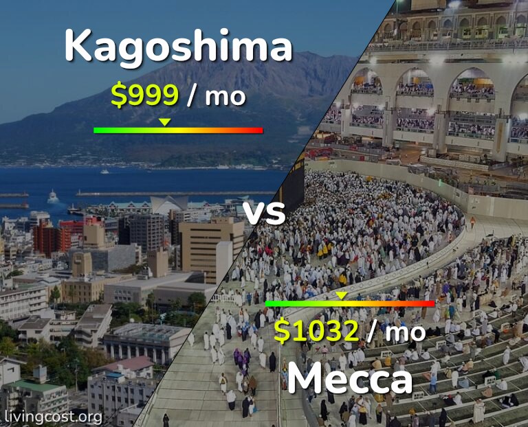Cost of living in Kagoshima vs Mecca infographic