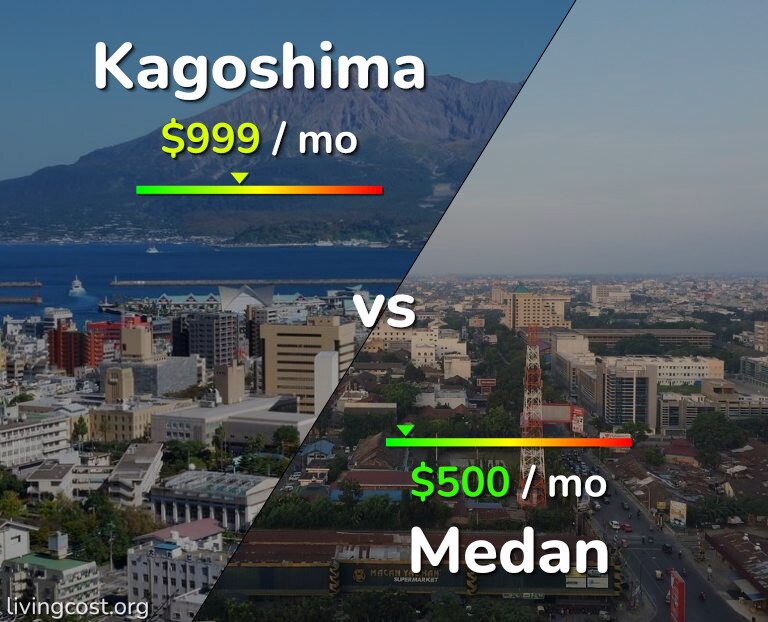 Cost of living in Kagoshima vs Medan infographic
