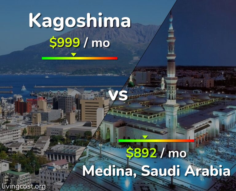 Cost of living in Kagoshima vs Medina infographic
