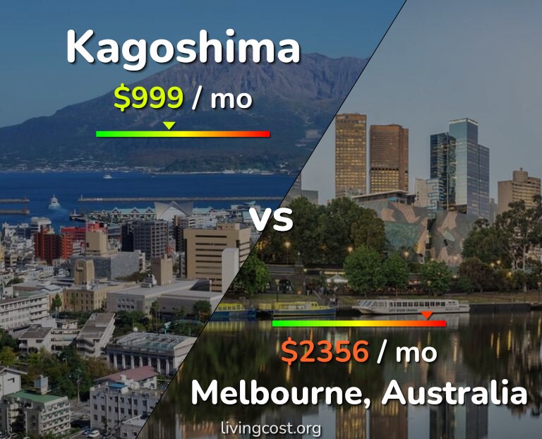 Cost of living in Kagoshima vs Melbourne infographic