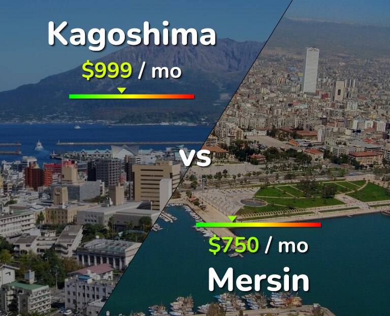 Cost of living in Kagoshima vs Mersin infographic