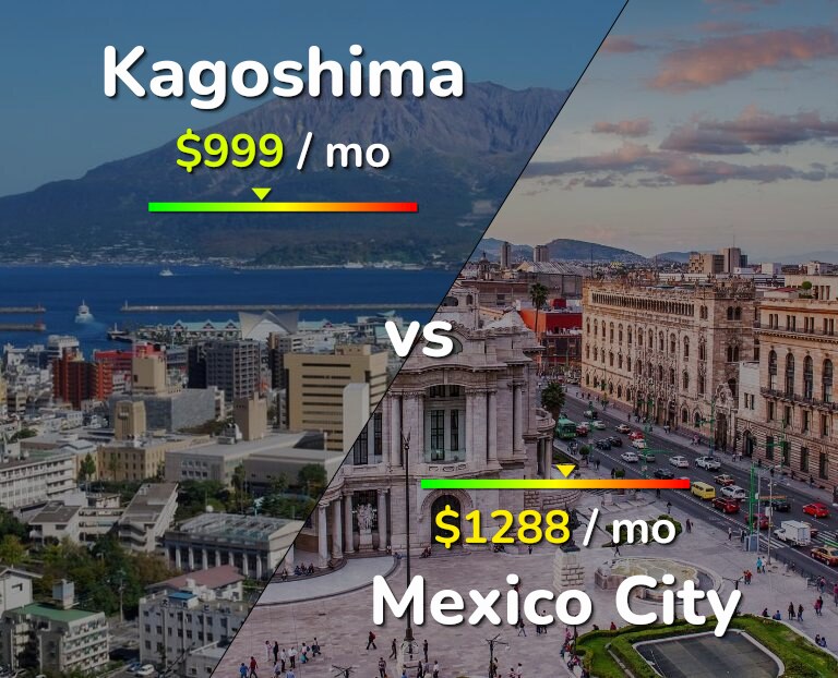 Cost of living in Kagoshima vs Mexico City infographic