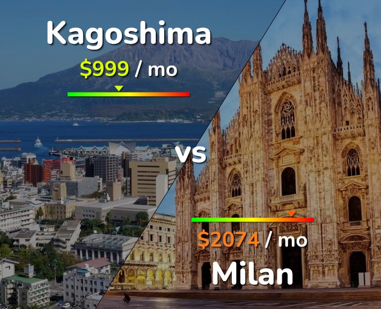 Cost of living in Kagoshima vs Milan infographic