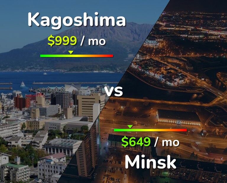 Cost of living in Kagoshima vs Minsk infographic