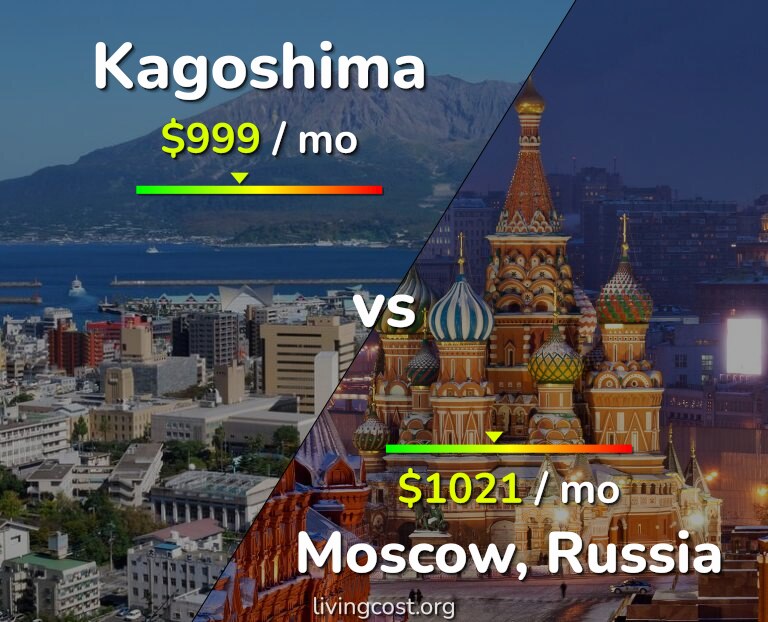 Cost of living in Kagoshima vs Moscow infographic