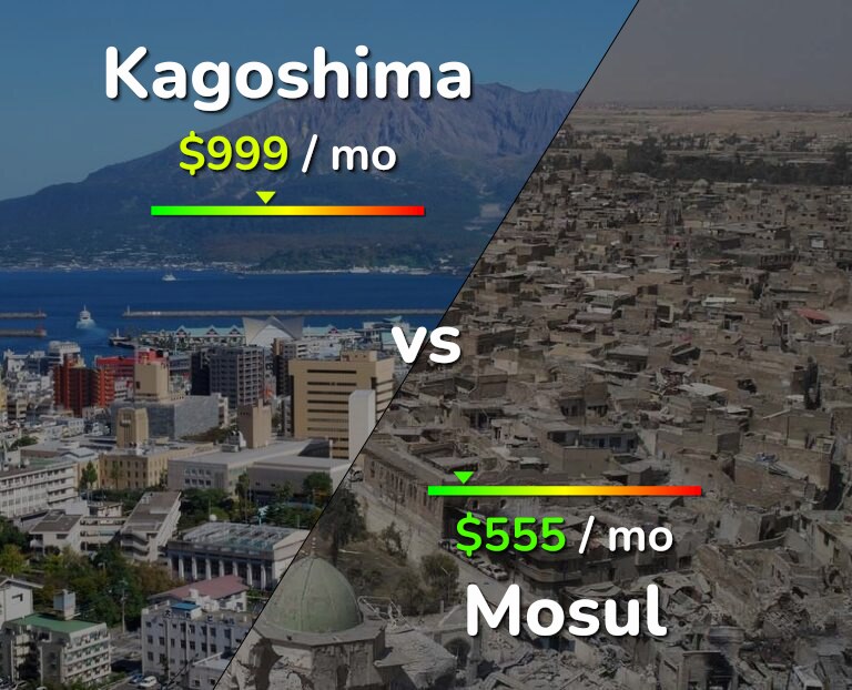 Cost of living in Kagoshima vs Mosul infographic