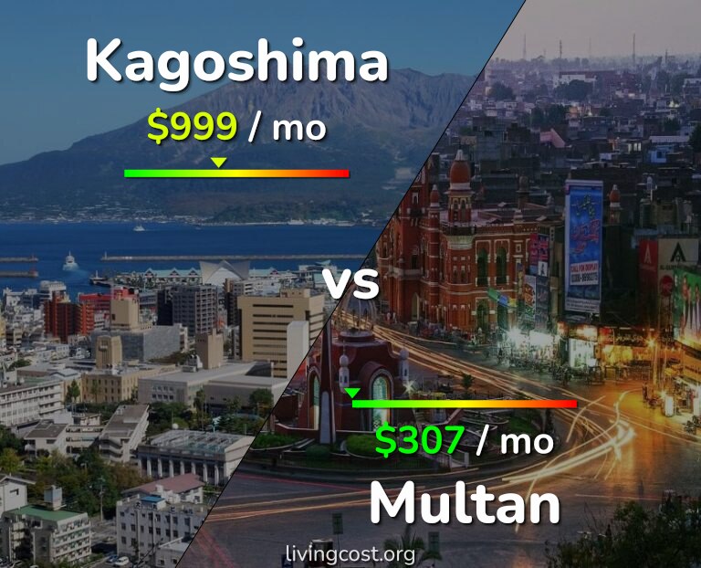 Cost of living in Kagoshima vs Multan infographic