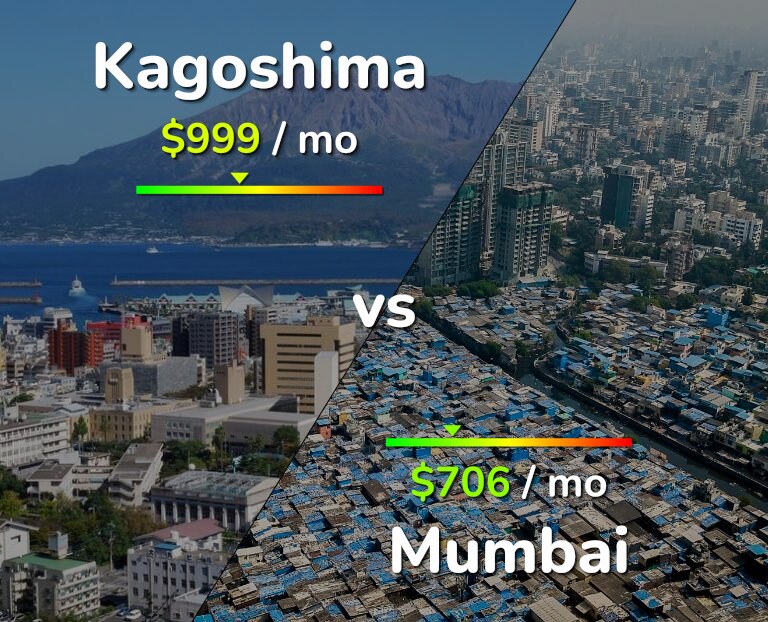 Cost of living in Kagoshima vs Mumbai infographic