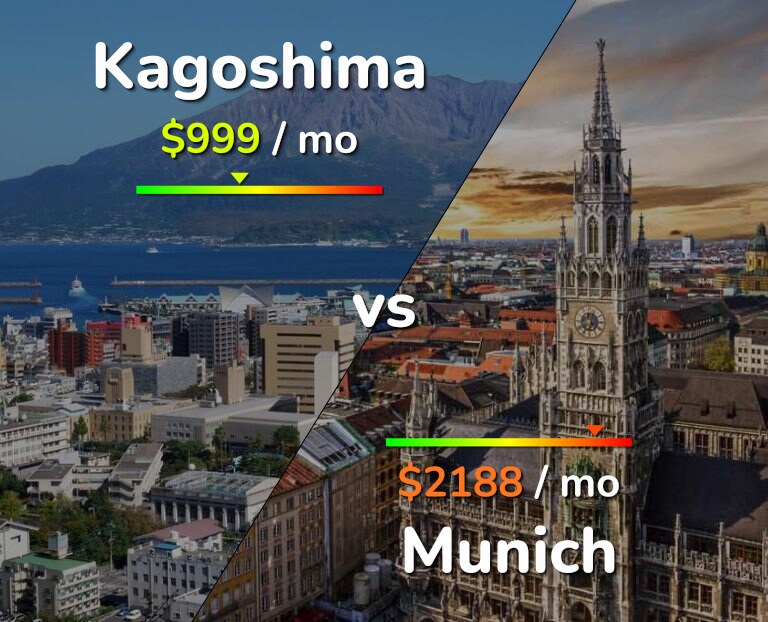 Cost of living in Kagoshima vs Munich infographic