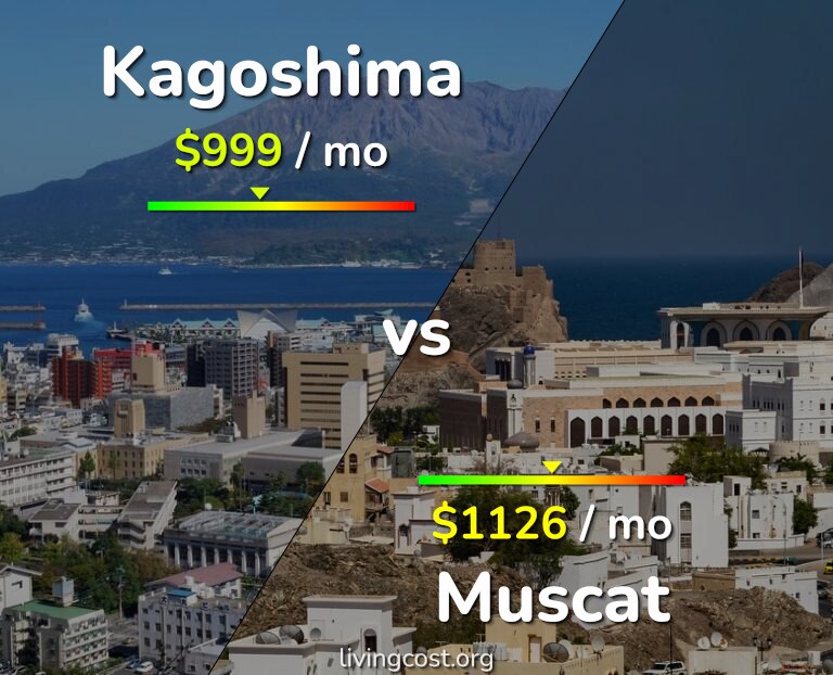 Cost of living in Kagoshima vs Muscat infographic