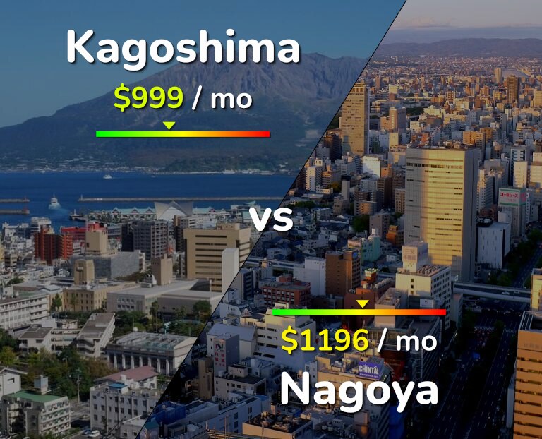 Cost of living in Kagoshima vs Nagoya infographic