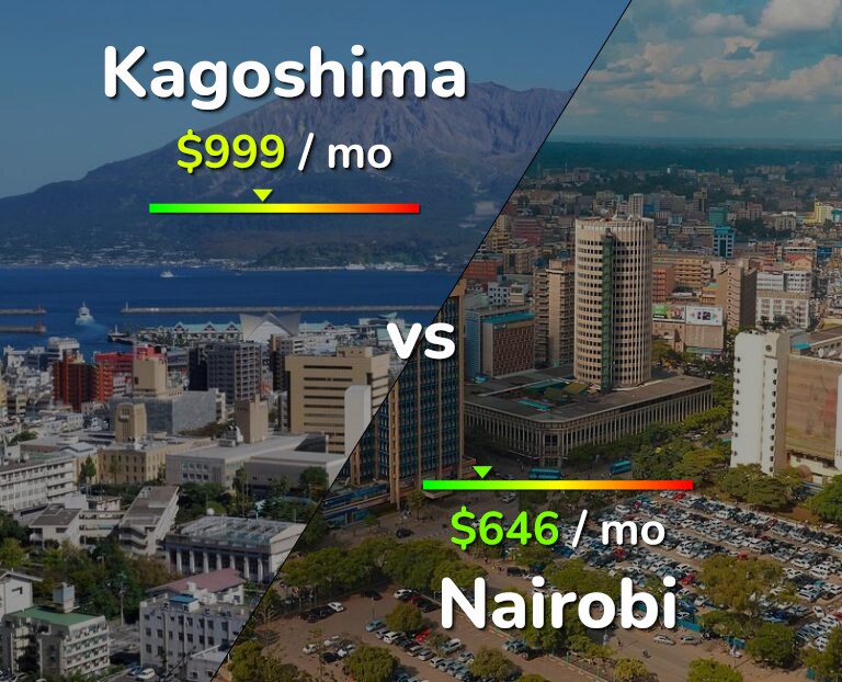 Cost of living in Kagoshima vs Nairobi infographic
